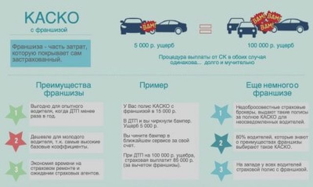 Страхование