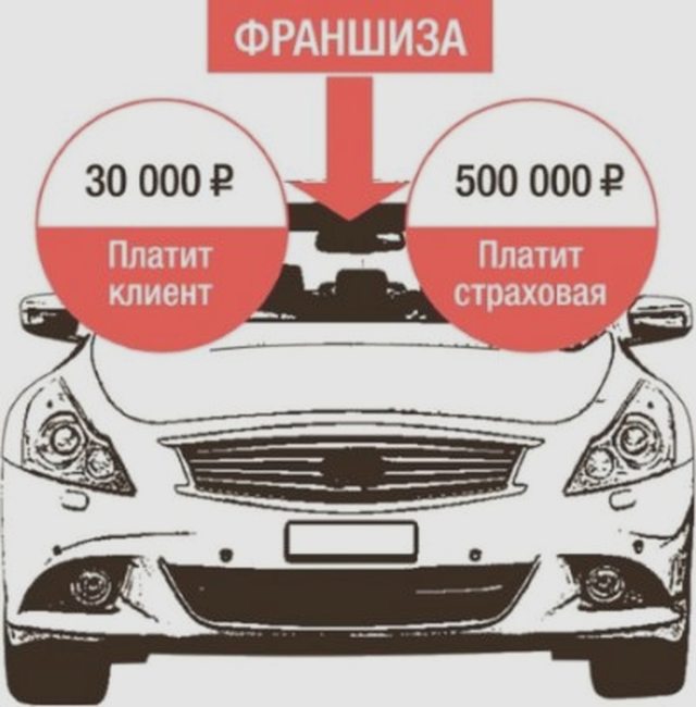 Страхование