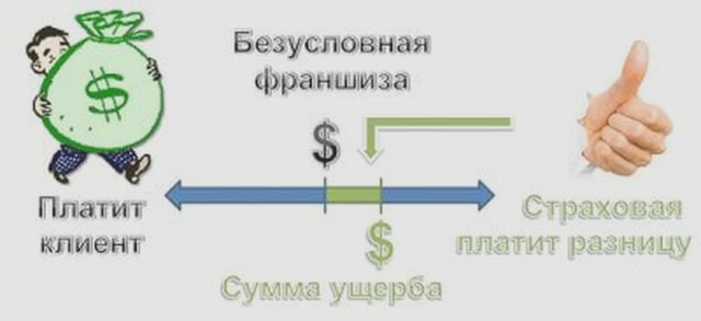 Страхование
