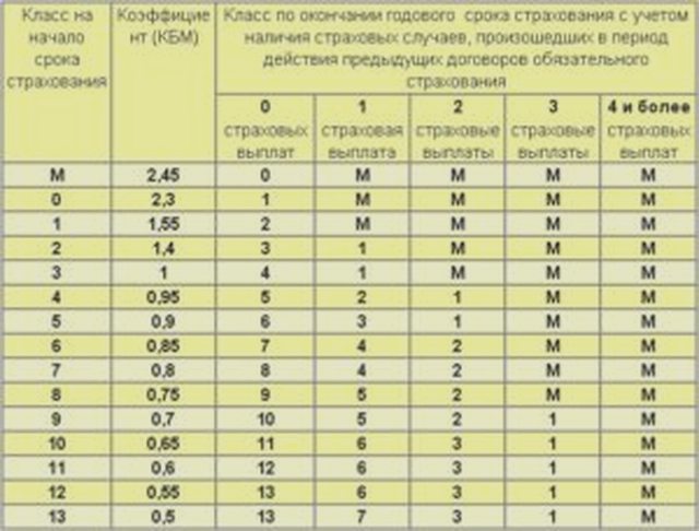Страхование