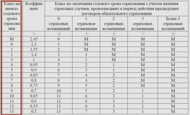 Автострахование