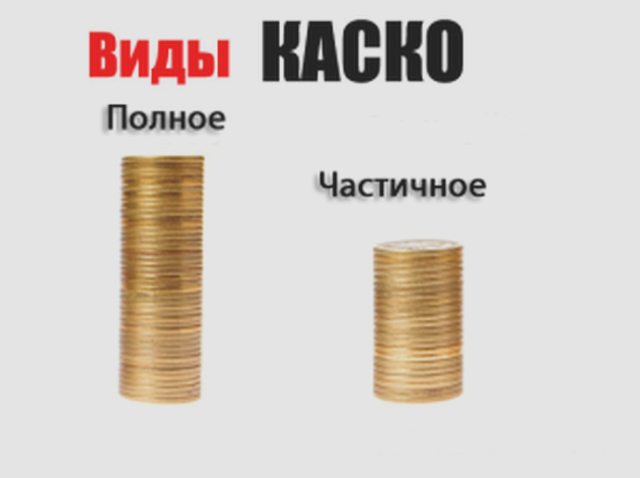 Автострахование