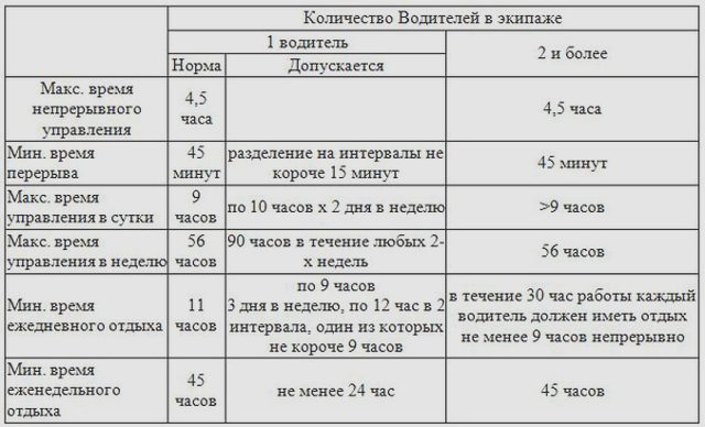 В помощь автолюбителям, Наша помощь