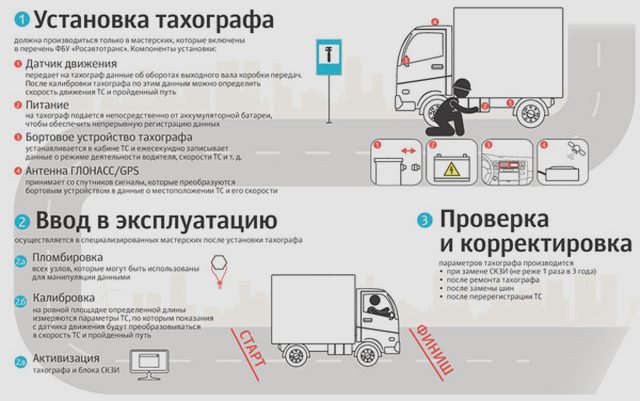Тахограф, Наша помощь