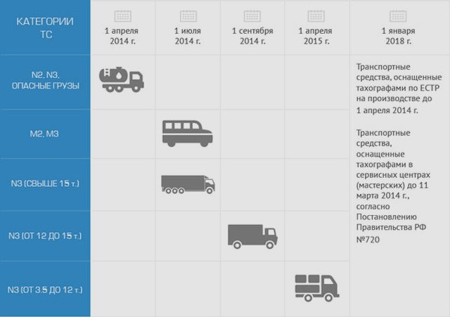 Тахограф, Наша помощь