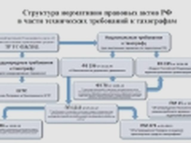 Тахограф, Наша помощь