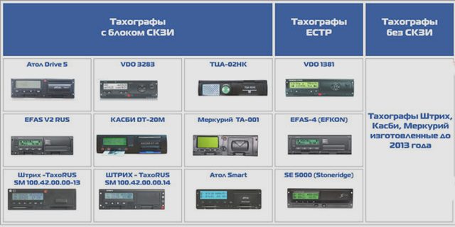 Тахограф, Наша помощь
