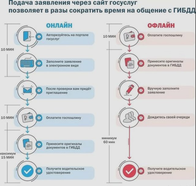 Регистрация ТС