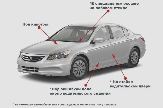 Учет в ГИБДД