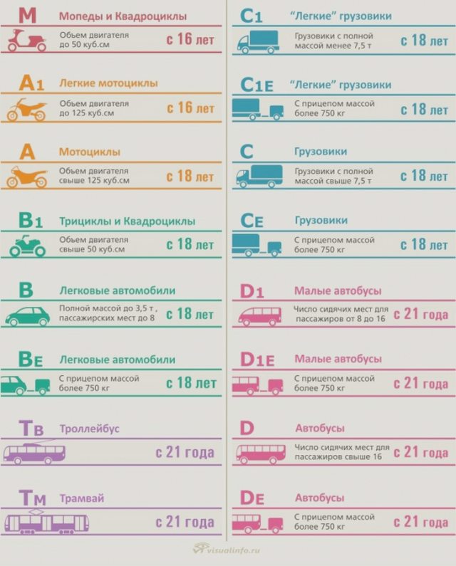Автошкола, Наша помощь