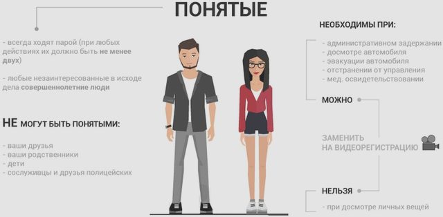Водителю, Наша помощь