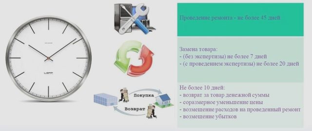 Возврат и обмен