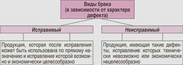 Возврат и обмен