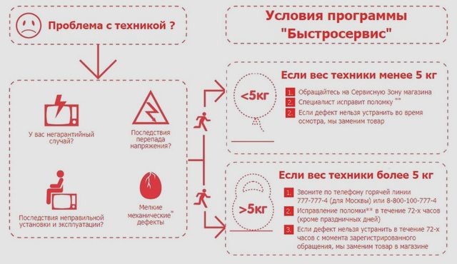 Возврат и обмен
