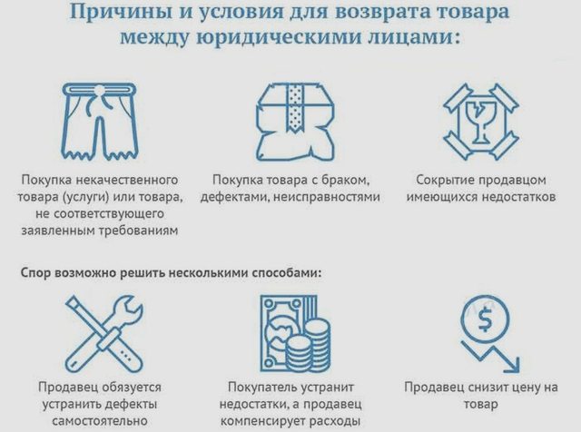 Возврат и обмен