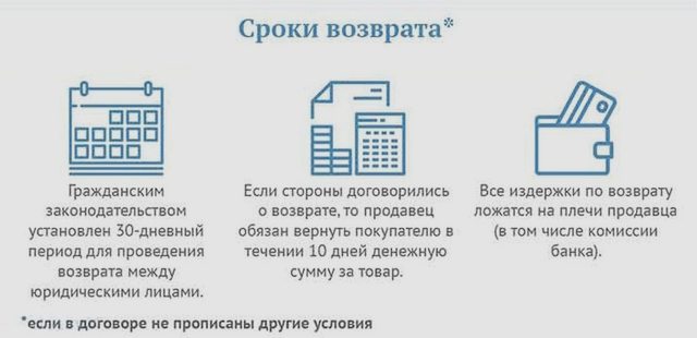 Возврат и обмен