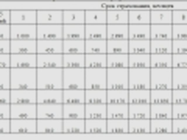 Зеленая карта, Наша помощь